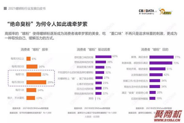 螺蛳粉发展前景怎么样?首个螺蛳粉行业白皮书终于来了!_3